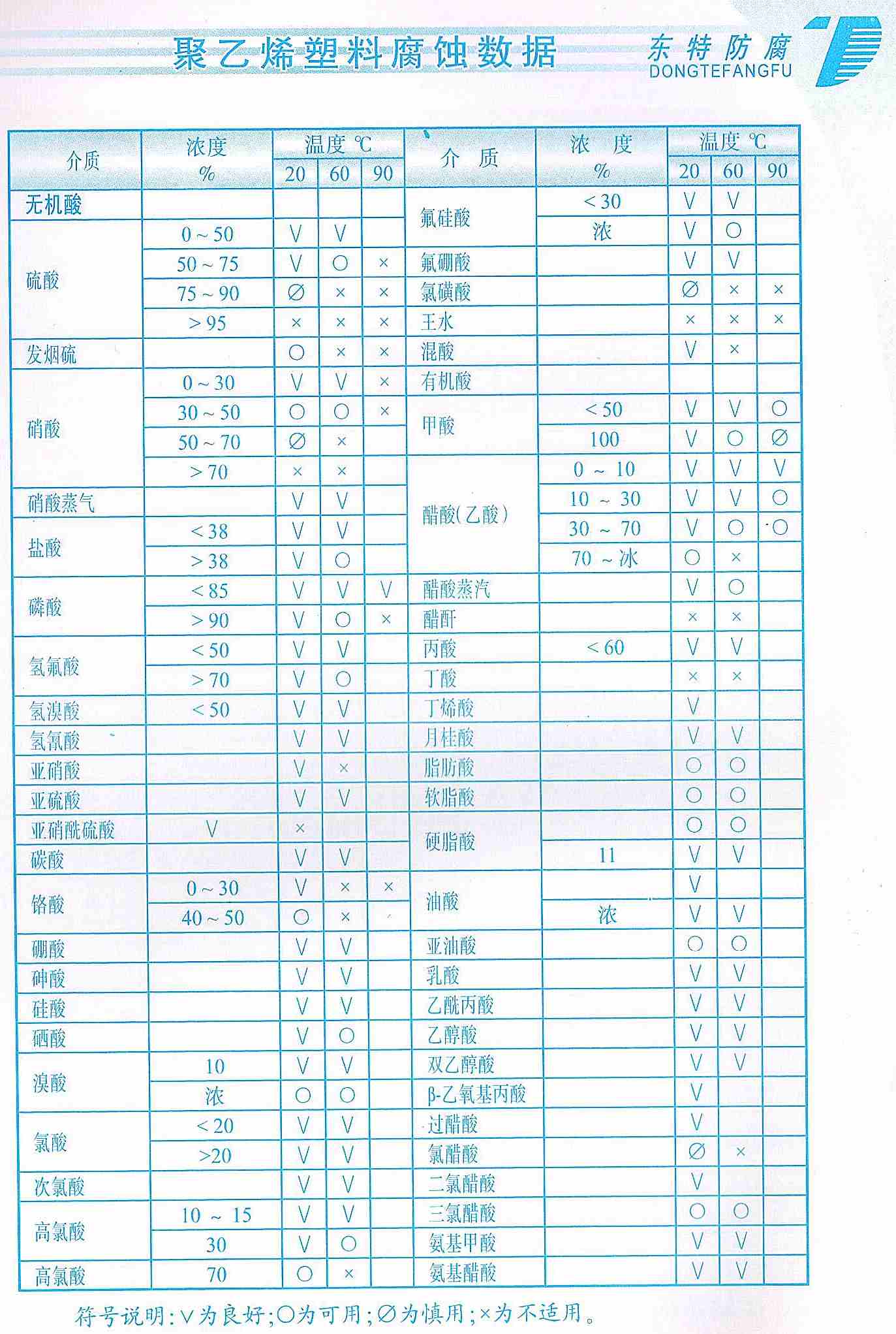 槽罐车货物