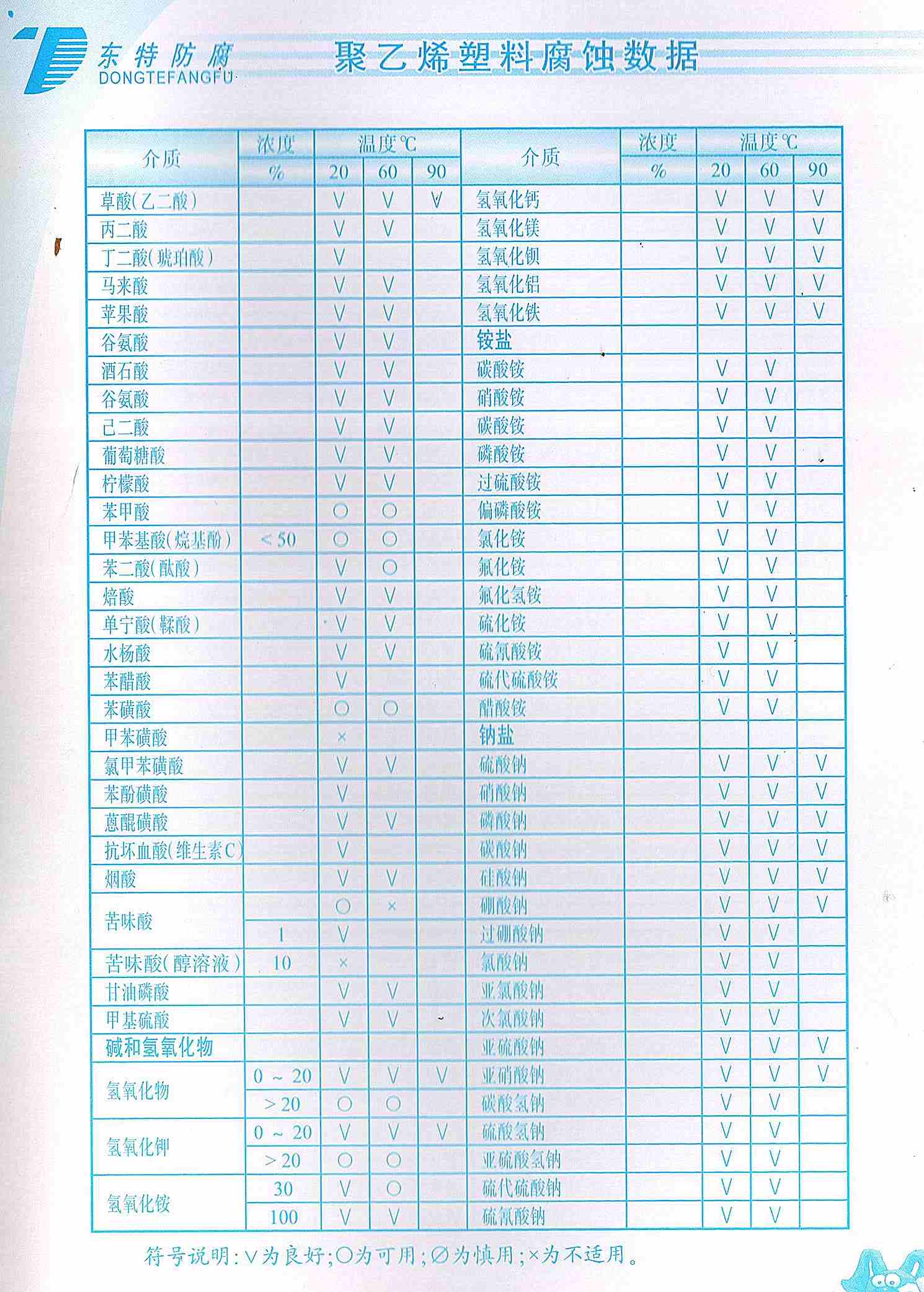 槽罐车介质