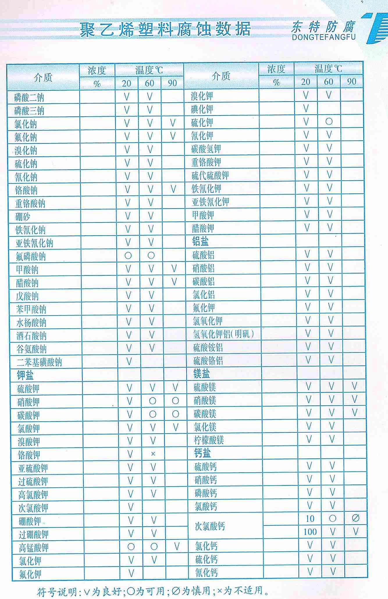 槽罐车拉什么货